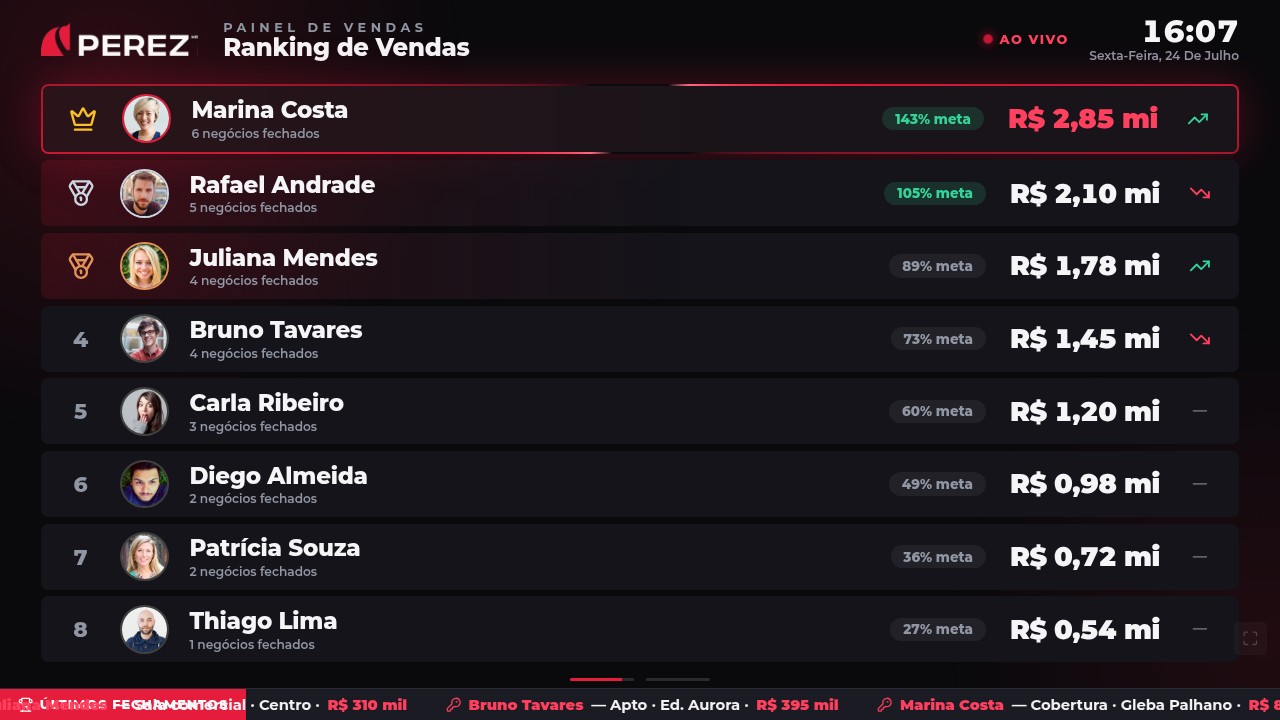 Ranking de vendas na TV